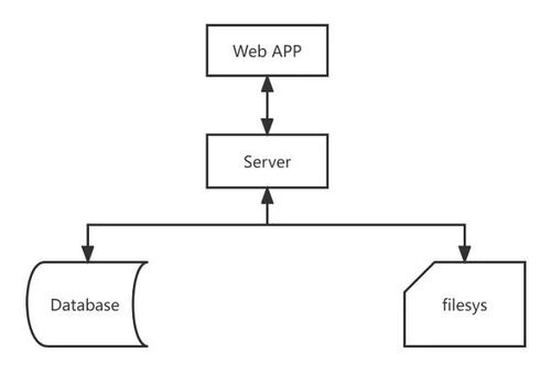 华为云828营销季web及移动app上云体验,助力软件行业创新发展