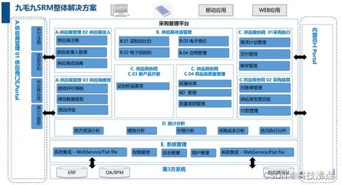 云时通 x 九毛九 srm系统助力连锁餐饮行业高效管理供应链