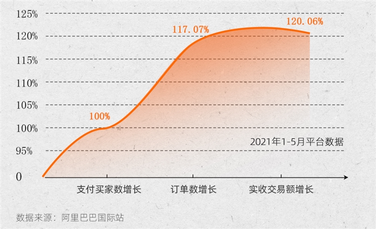 阿里国际站数据