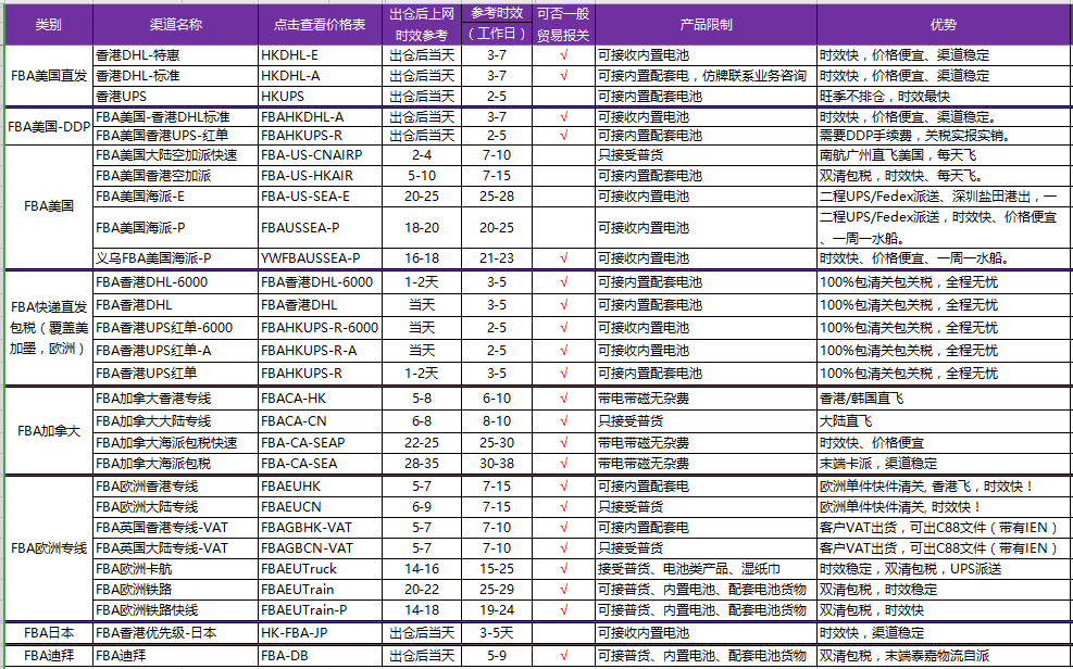 FBA头程价格表