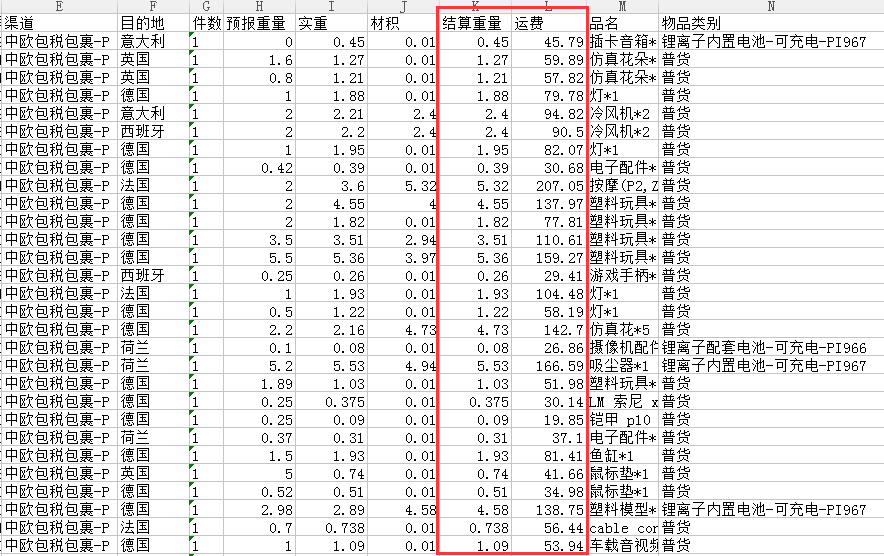 德国物流方案