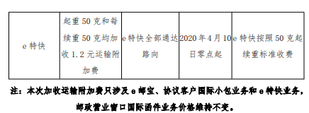 邮政附加费标准
