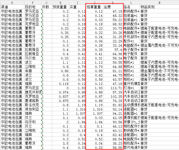 中欧包税包裹专线
