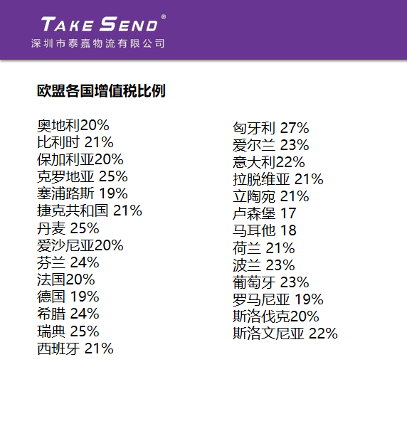 欧盟各国增值税征税比例