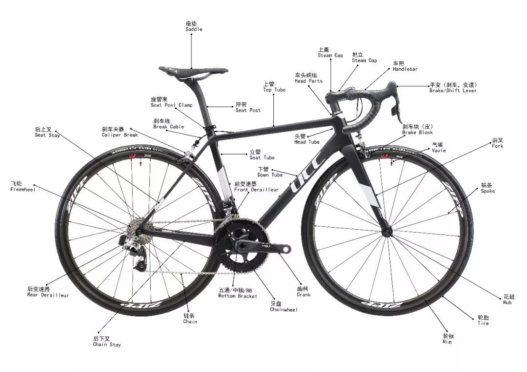 自行车配件